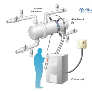 Illustration of Altum’s high-power ultrasound CIP system installed around an industrial pipe and connecting to a central unit.