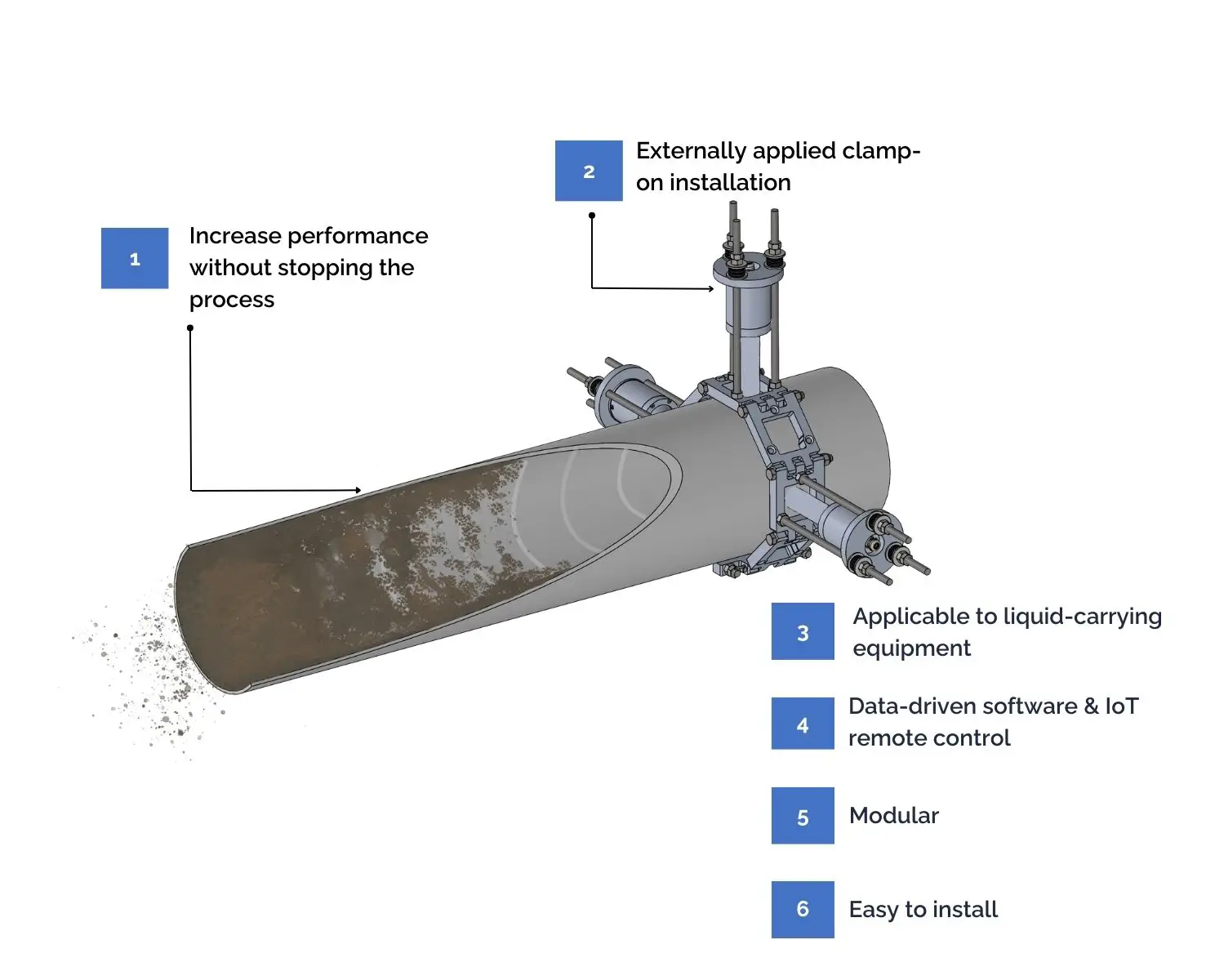 Illustration of Altum's solution installed on a pipe